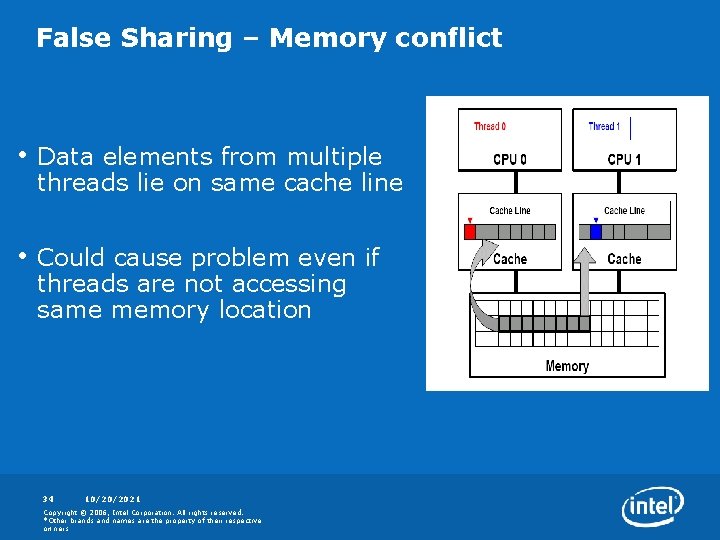 False Sharing – Memory conflict • Data elements from multiple threads lie on same