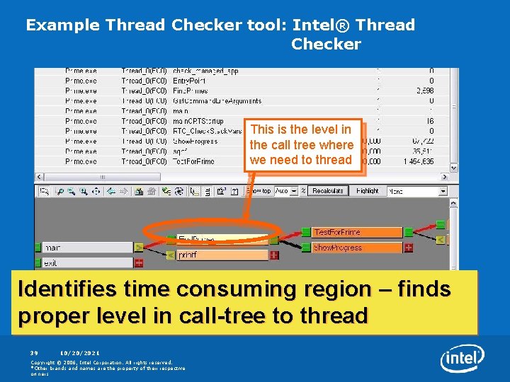 Example Thread Checker tool: Intel® Thread Checker This is the level in the call