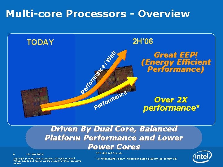 Multi-core Processors - Overview 2 H’ 06 TODAY Pe rfo rm an ce /W