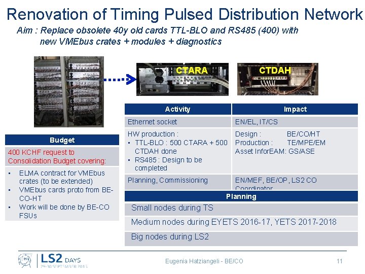 Renovation of Timing Pulsed Distribution Network Aim : Replace obsolete 40 y old cards