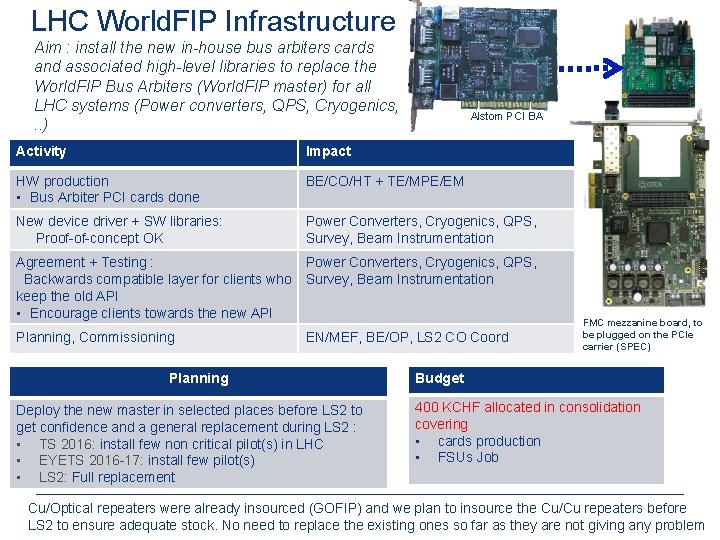 LHC World. FIP Infrastructure Aim : install the new in-house bus arbiters cards and