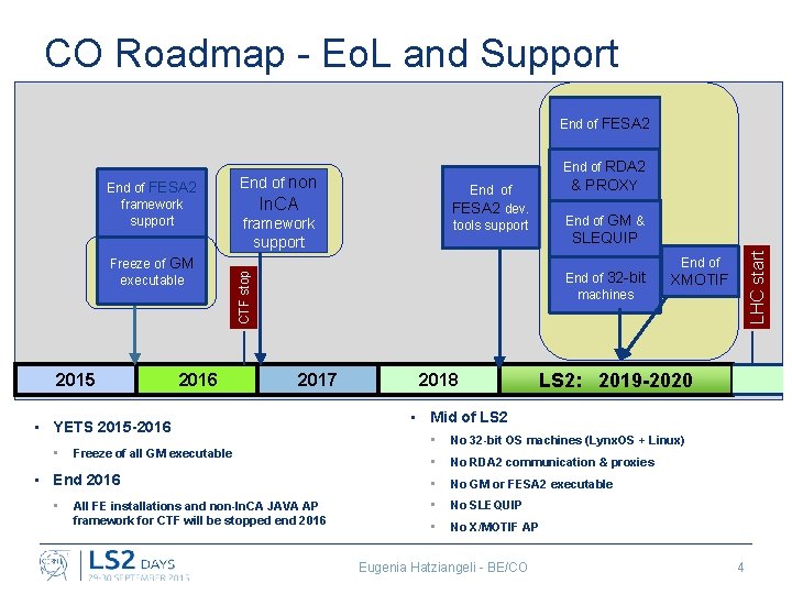 CO Roadmap - Eo. L and Support End of FESA 2 2015 2016 framework