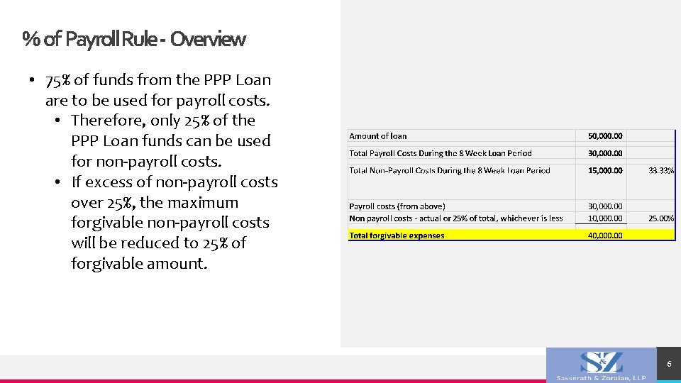 % of Payroll. Rule- Overview • 75% of funds from the PPP Loan are