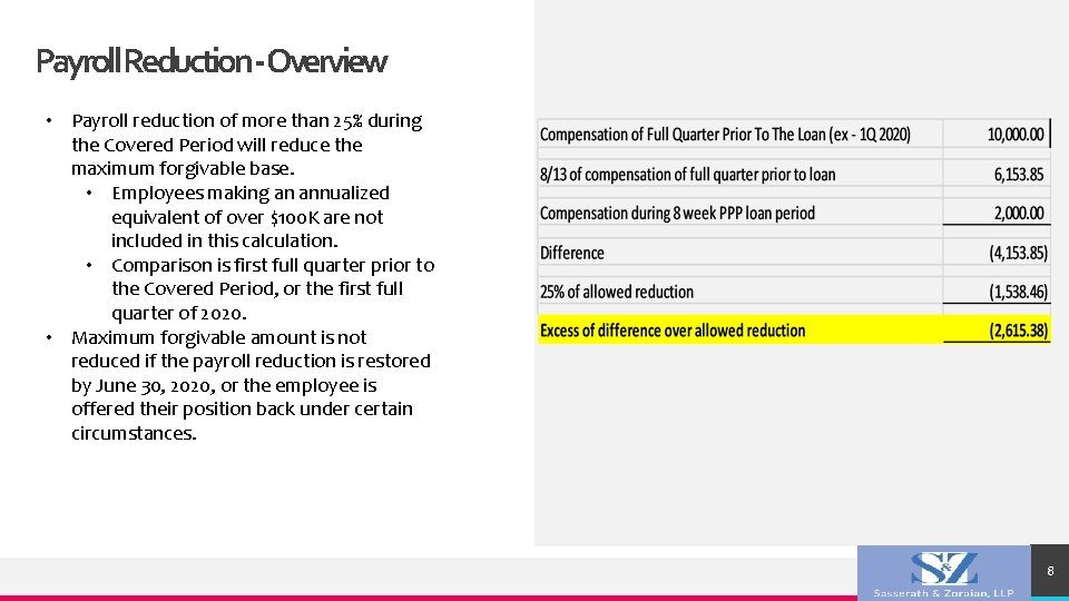 Payroll. Reduction-Overview • Payroll reduction of more than 25% during the Covered Period will