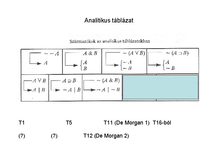 Analitikus táblázat T 1 (? ) T 5 (? ) T 11 (De Morgan