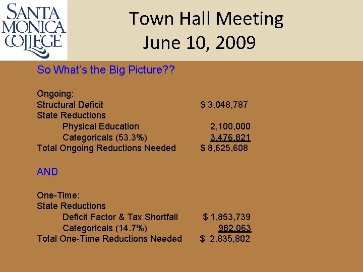 Town Hall Meeting June 10, 2009 So What’s the Big Picture? ? Ongoing: Structural