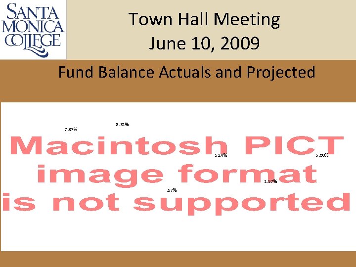Town Hall Meeting June 10, 2009 Fund Balance Actuals and Projected 7. 87% 8.