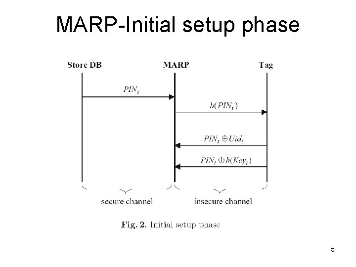 Mar Setup Protecting Your Privacy with a Mobile Agent Device