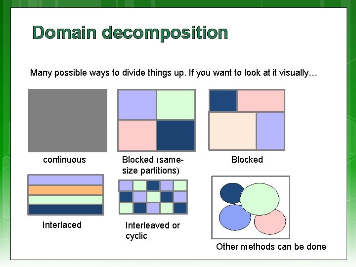 Domain decomposition Many possible ways to divide things up. If you want to look