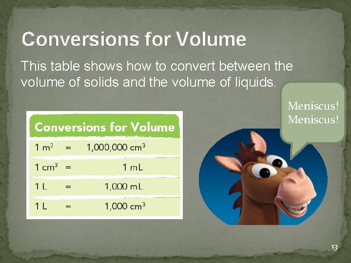 Conversions for Volume This table shows how to convert between the volume of solids