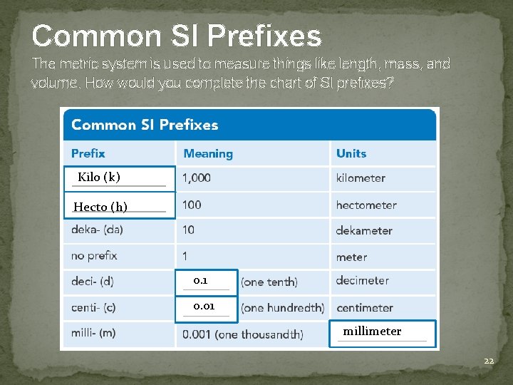 Common SI Prefixes The metric system is used to measure things like length, mass,