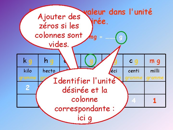 Déterminer la valeur dans l'unité Ajouter des désirée. zéros si les colonnes Convertir sont