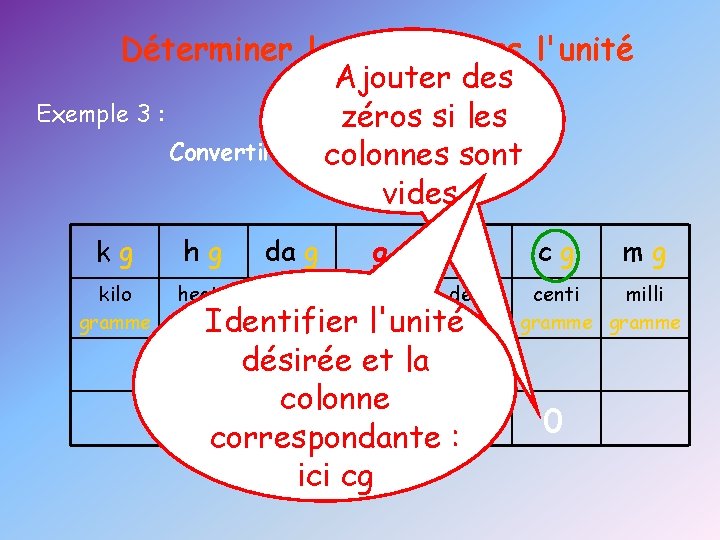 Déterminer la valeur dans l'unité Ajouter des désirée. Exemple 3 : zéros si les