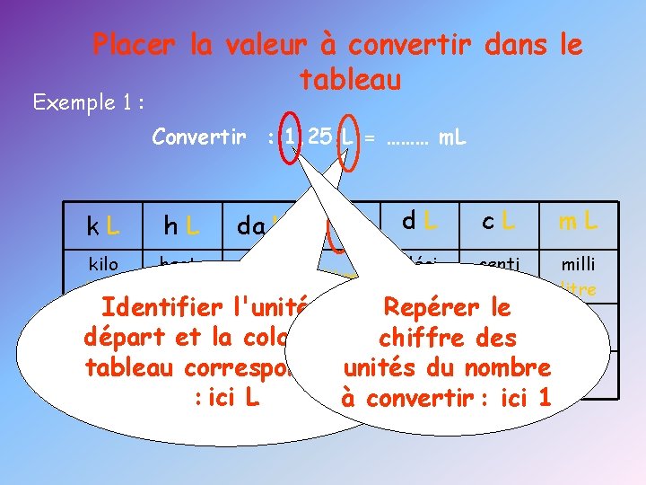 Placer la valeur à convertir dans le tableau Exemple 1 : Convertir : 1,