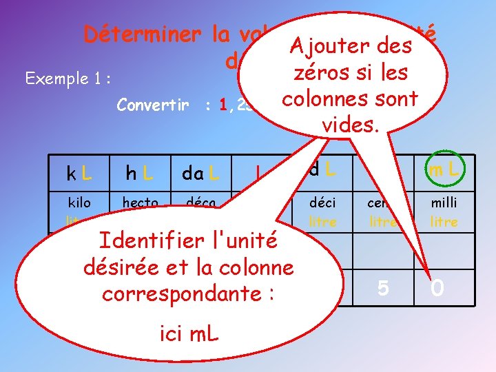 Déterminer la valeur dans l'unité Ajouter des désirée. zéros si les Exemple 1 :