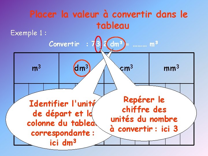 Placer la valeur à convertir dans le tableau Exemple 1 : Convertir : 73,