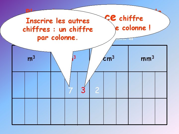 Placer la valeur à convertir dans le Placer ce chiffre Inscrire les autres tableau