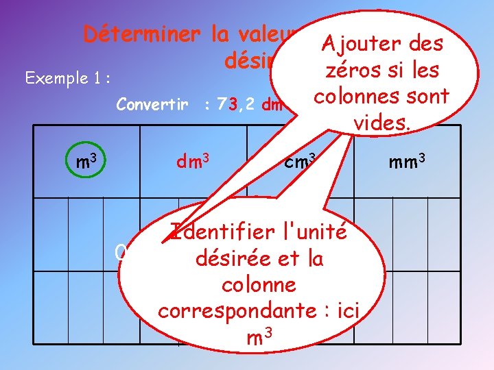 Déterminer la valeur dans l'unité Ajouter des désirée. zéros si les Exemple 1 :