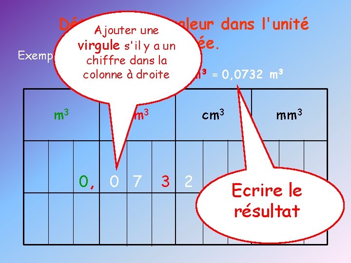 Déterminer la valeur dans l'unité Ajouter une virgule s'il y adésirée. un Exemple 1