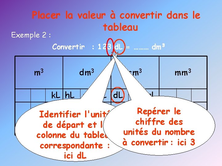 Placer la valeur à convertir dans le tableau Exemple 2 : Convertir : 123