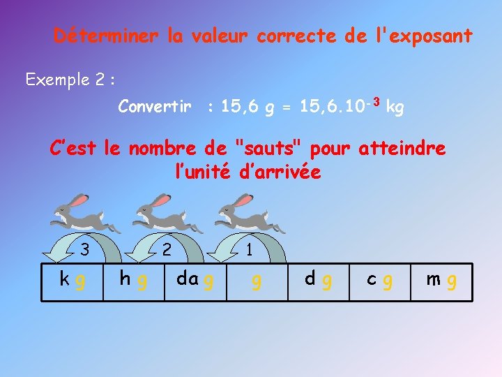 Déterminer la valeur correcte de l'exposant Exemple 2 : Convertir : 15, 6 g