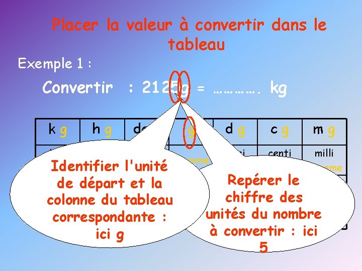 Placer la valeur à convertir dans le tableau Exemple 1 : Convertir : 2125