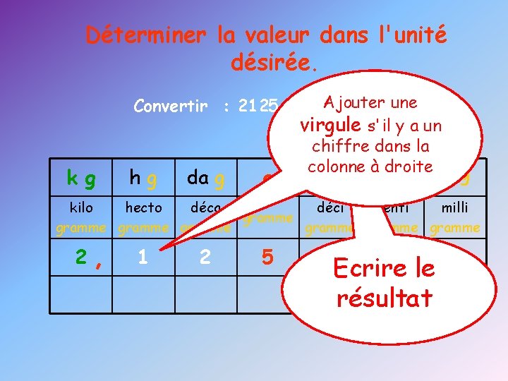 Déterminer la valeur dans l'unité désirée. k g Ajouterkgune Convertir : 2125 g =