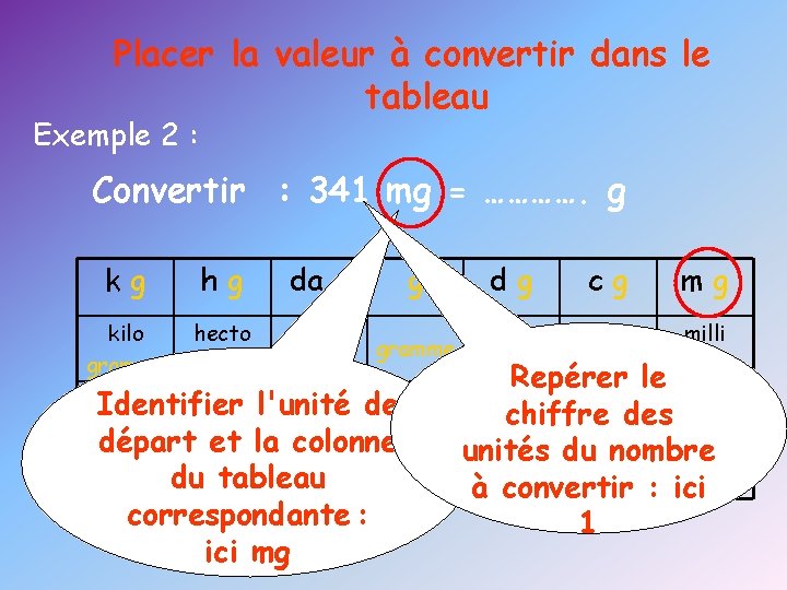 Placer la valeur à convertir dans le tableau Exemple 2 : Convertir : 341