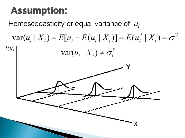 Assumption: Homoscedasticity or equal variance of ui f(u) Y X 
