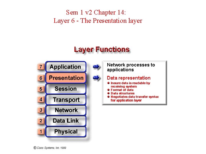 Sem 1 v 2 Chapter 14: Layer 6 - The Presentation layer 
