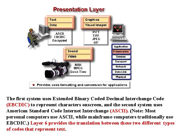 The first system uses Extended Binary Coded Decimal Interchange Code (EBCDIC) to represent characters