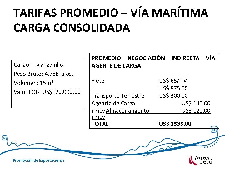 TARIFAS PROMEDIO – VÍA MARÍTIMA CARGA CONSOLIDADA Callao – Manzanillo Peso Bruto: 4, 788