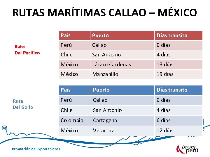 RUTAS MARÍTIMAS CALLAO – MÉXICO Ruta Del Pacífico Ruta Del Golfo Promoción de Exportaciones