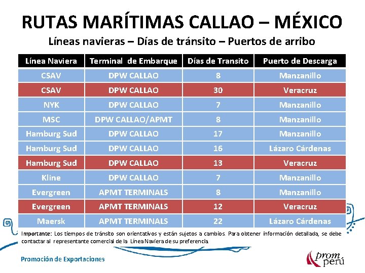 RUTAS MARÍTIMAS CALLAO – MÉXICO Líneas navieras – Días de tránsito – Puertos de