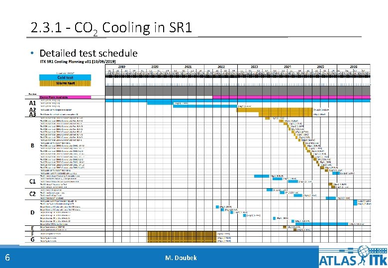 2. 3. 1 - CO 2 Cooling in SR 1 • Detailed test schedule