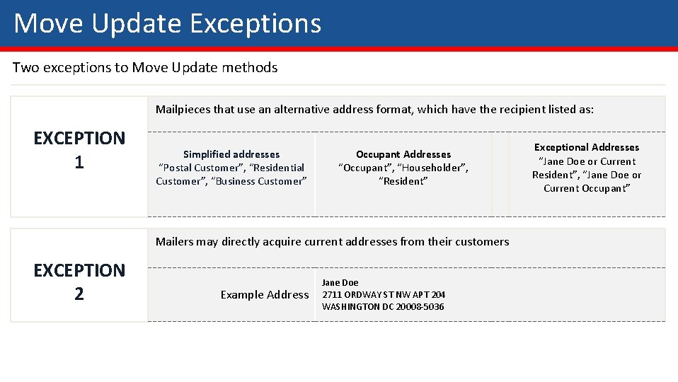 Move Update Exceptions Two exceptions to Move Update methods Mailpieces that use an alternative Move Update Exceptions Two exceptions to Move Update methods Mailpieces that use an alternative