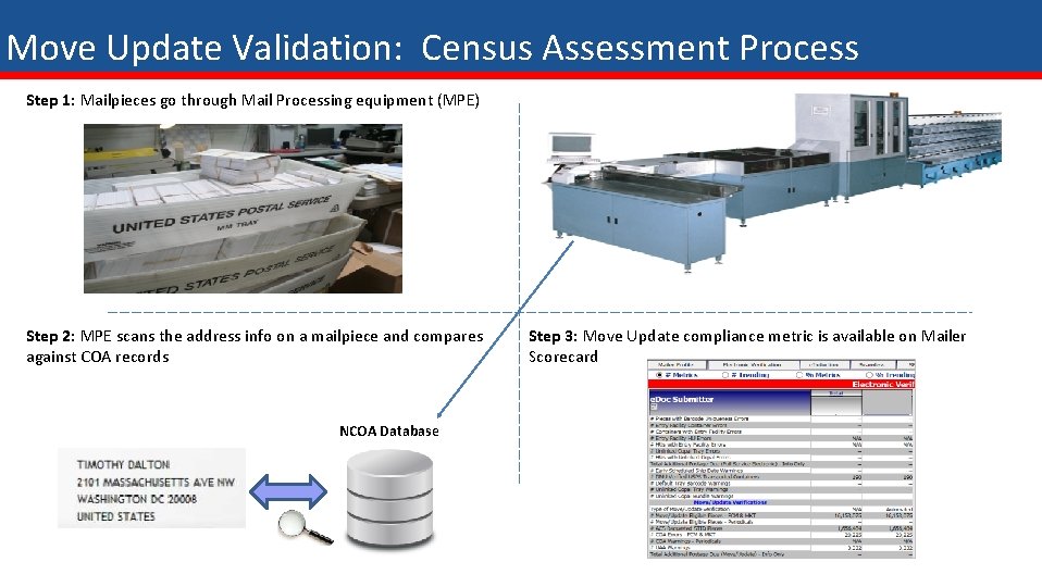 Move Update Validation: Census Assessment Process Step 1: Mailpieces go through Mail Processing equipment Move Update Validation: Census Assessment Process Step 1: Mailpieces go through Mail Processing equipment