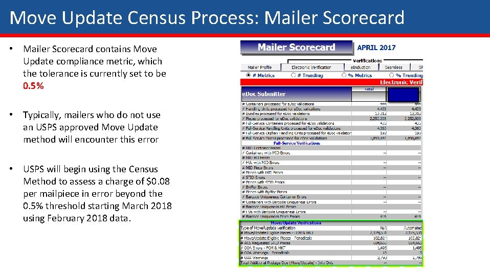 Move Update Census Process: Mailer Scorecard • Mailer Scorecard contains Move Update compliance metric, Move Update Census Process: Mailer Scorecard • Mailer Scorecard contains Move Update compliance metric,
