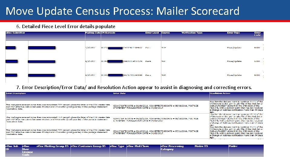 Move Update Census Process: Mailer Scorecard 6. Detailed Piece Level Error details populate 7. Move Update Census Process: Mailer Scorecard 6. Detailed Piece Level Error details populate 7.