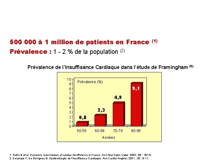 INSUFFISANCE CARDIAQUE Une pathologie fréquente 500 000 à 1 million de patients en France