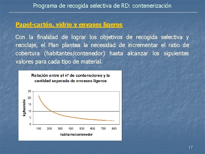 Programa de recogida selectiva de RD: contenerización Papel-cartón, vidrio y envases ligeros Con la