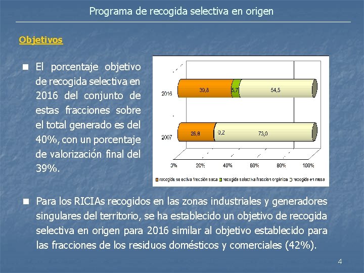 Programa de recogida selectiva en origen Objetivos n El porcentaje objetivo de recogida selectiva