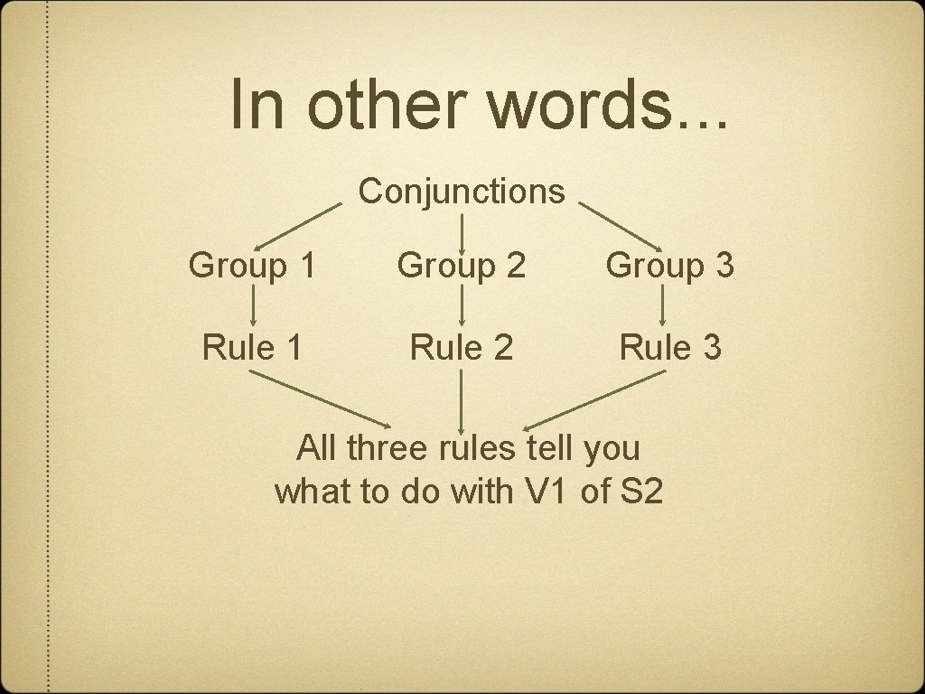 In other words. . . Conjunctions Group 1 Group 2 Group 3 Rule 1