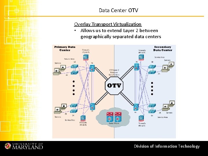 Data Center OTV Overlay Transport Virtualization • Allows us to extend Layer 2 between