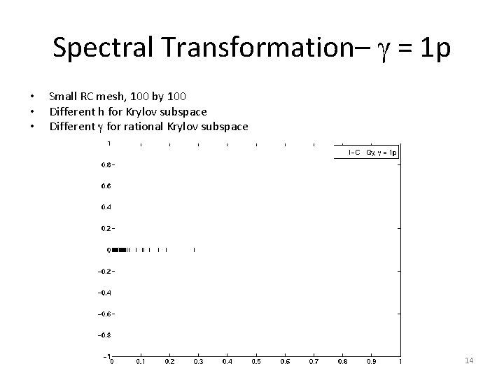 Spectral Transformation– = 1 p • • • Small RC mesh, 100 by 100