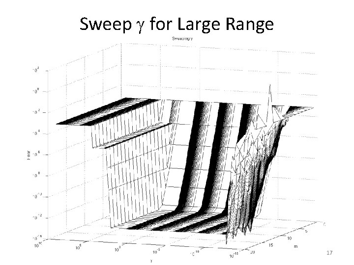 Sweep for Large Range 17 