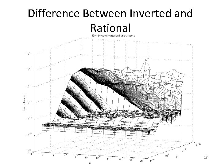 Difference Between Inverted and Rational 18 