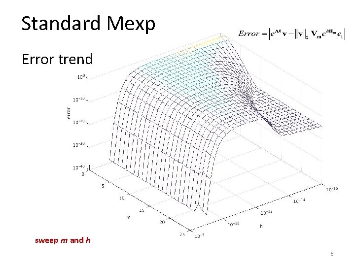 Standard Mexp Error trend sweep m and h 6 