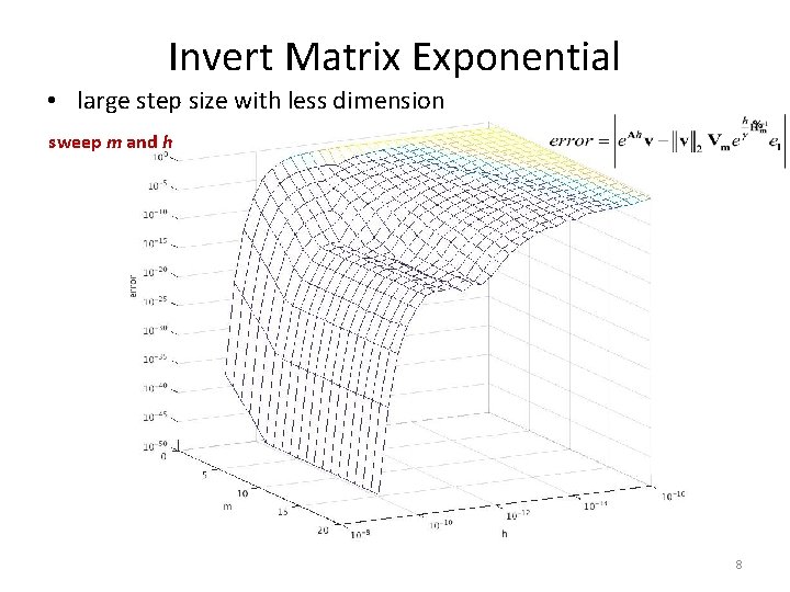 Invert Matrix Exponential • large step size with less dimension sweep m and h