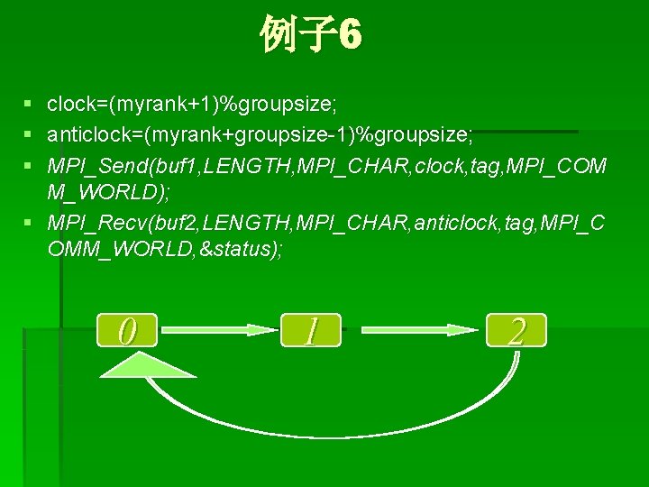 例子 6 § clock=(myrank+1)%groupsize; § anticlock=(myrank+groupsize-1)%groupsize; § MPI_Send(buf 1, LENGTH, MPI_CHAR, clock, tag, MPI_COM